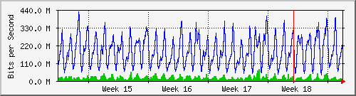 month