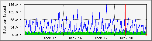 month