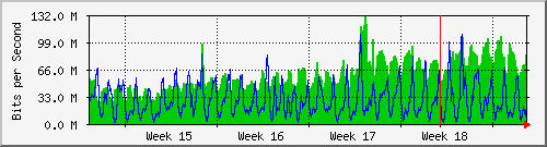 month