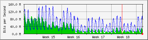 month