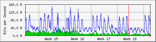 month