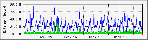 month