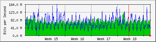 month