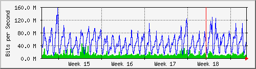 month