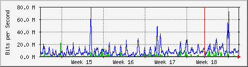 month