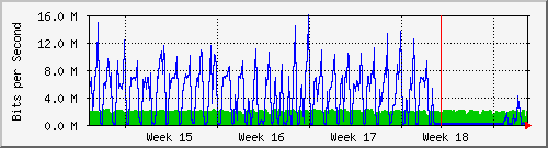 month