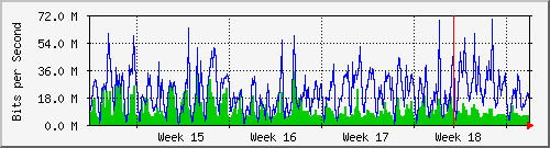 month