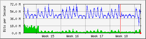 month