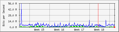 month