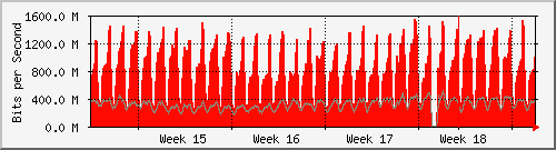 month