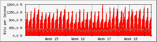 month