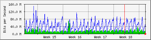 month