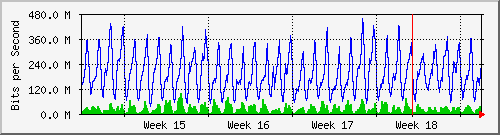 month