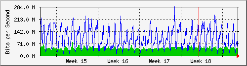 month