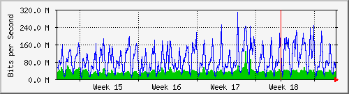 month