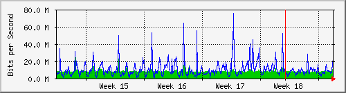 month