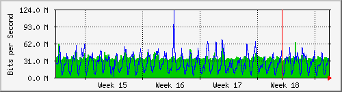 month