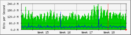 month