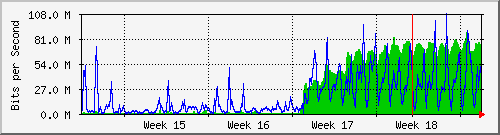 month