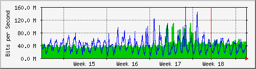 month