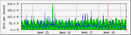 month