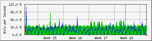 month