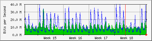 month