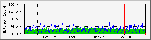 month