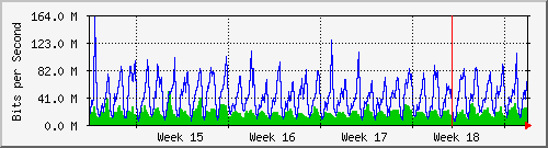 month