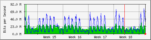 month