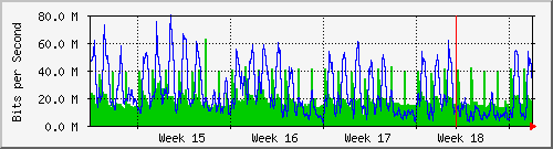 month
