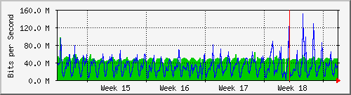 month