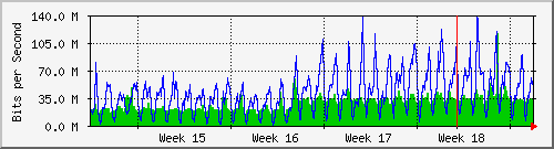month