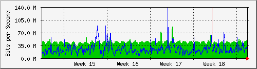 month