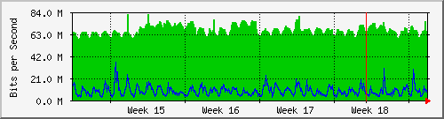 month