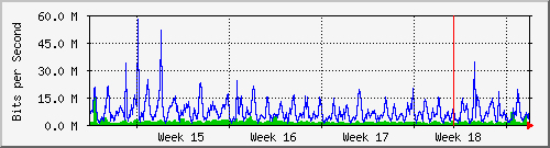 month