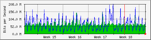 month