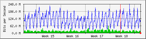 month