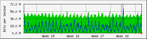 month