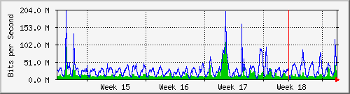 month
