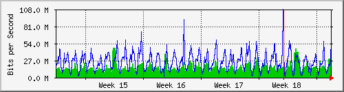 month