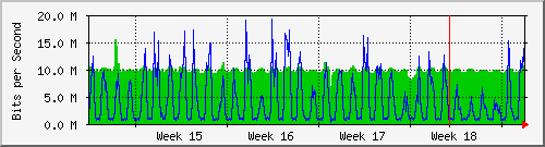 month