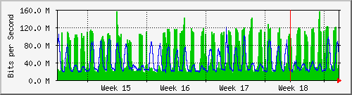 month