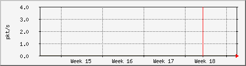 month