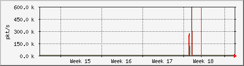 month