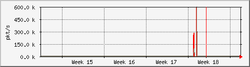 month