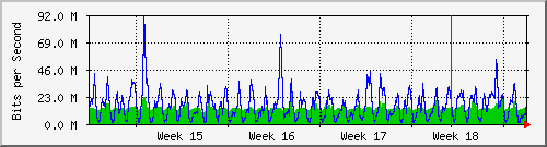 month