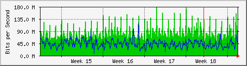 month