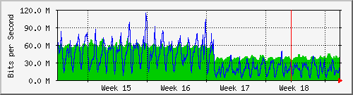 month