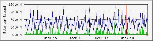 month